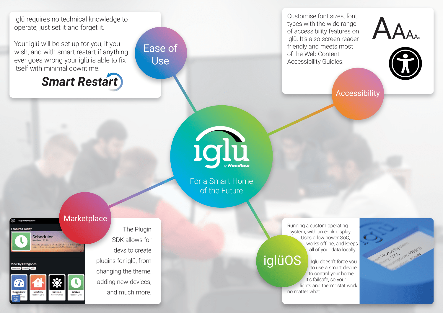 Poster with information about the features of iglü